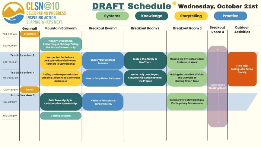 CLSN@10 DRAFT Schedule of Events for Day 2
