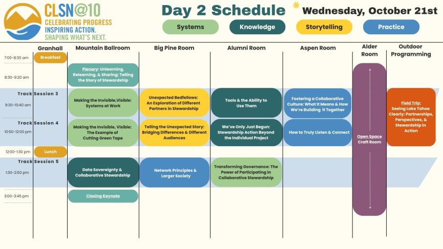 CLSN@10 Day 2 Schedule