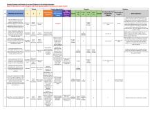 Cutting Green Tape Roundtable: Table of Potential Streamlining Actions