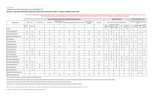 Resource: Landscape Stewardship Collaborative Agreements & Authorities Matrix - Specific to California State Parks