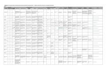 Matrix of California-based Stewardship Collaboratives